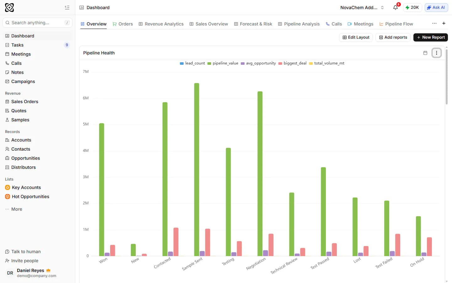 Das PromptLab-Dashboard mit einem Pipeline-Health-Report