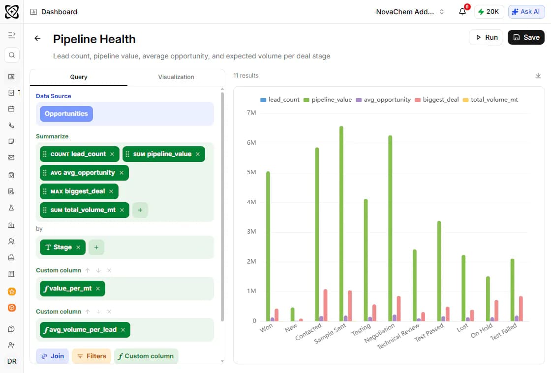 Der Report-Builder mit dem Abfragebereich neben dem resultierenden Balkendiagramm