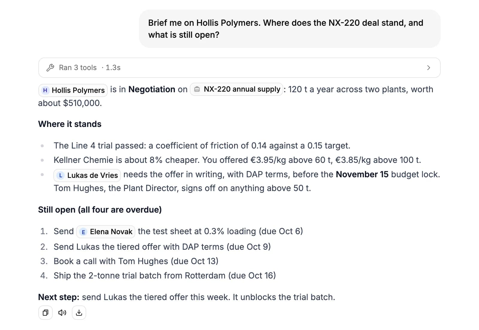 An Ask AI answer about the Hollis Polymers deal: the tools it ran, where the deal stands, the four open tasks and a next step, with copy, listen and download buttons