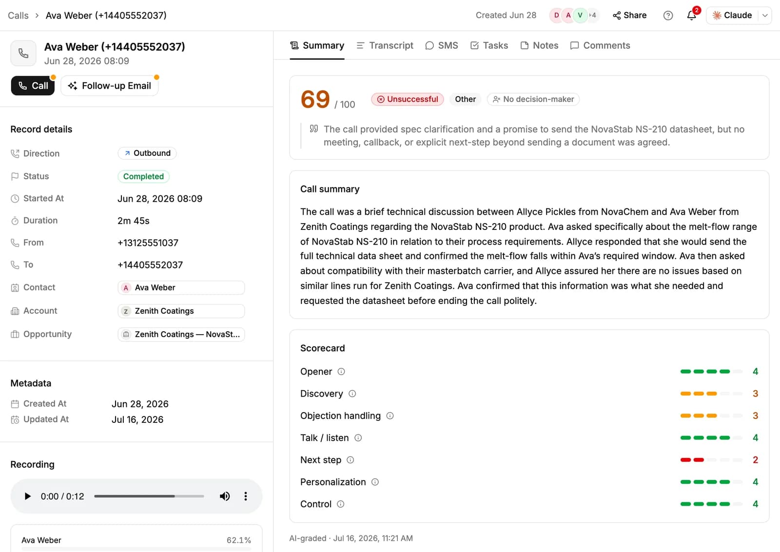 A call's page: record details and the recording on the left, and the Summary tab with a score of 69 out of 100, the call summary and the scorecard