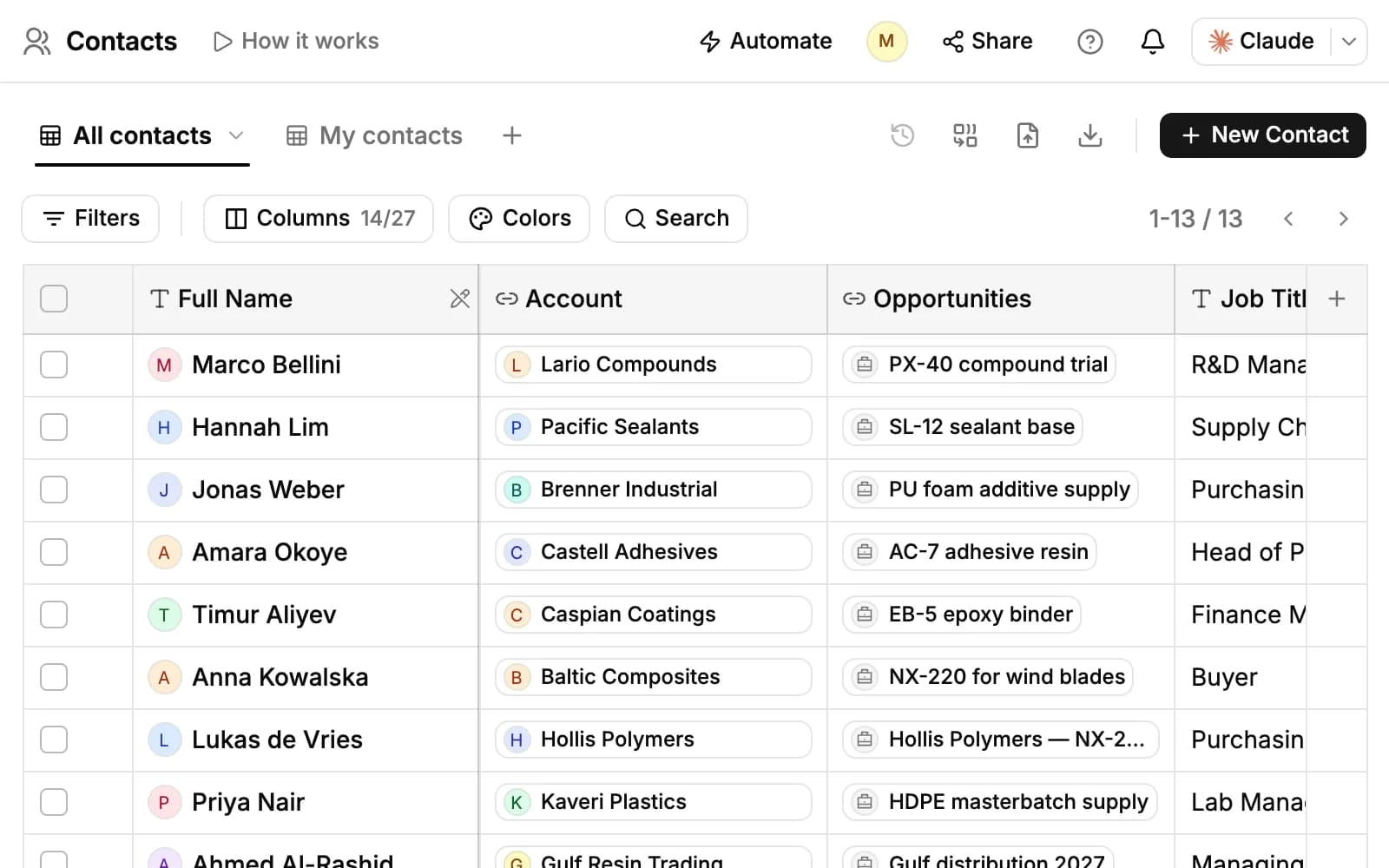The Contacts page: the All contacts and My contacts views and a table of contacts with their account, opportunities and job title