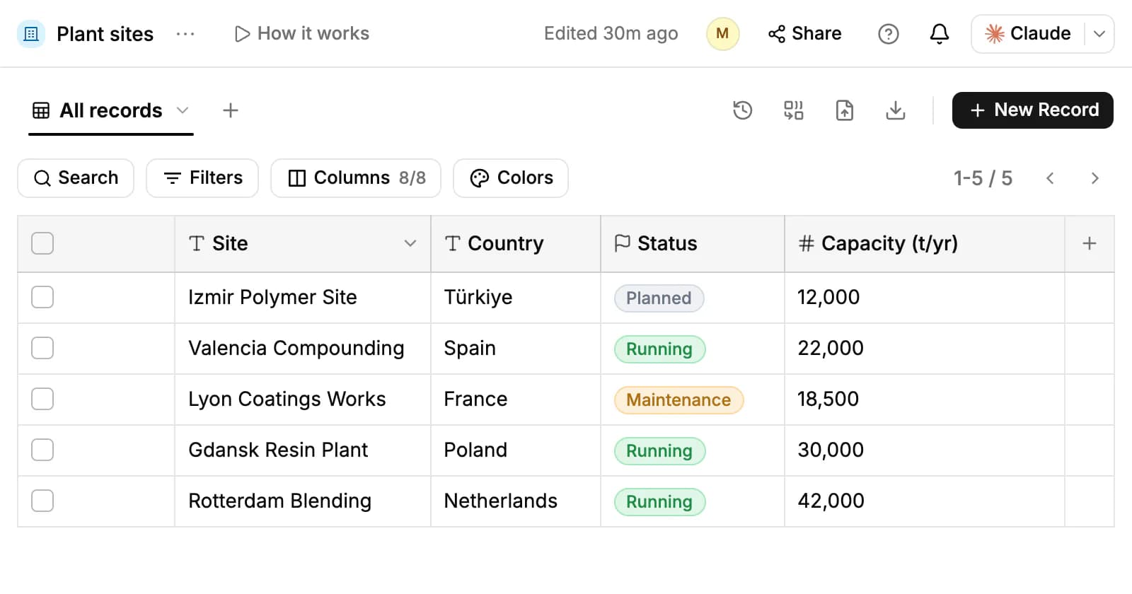A custom object called Plant sites: its All records table with Site, Country, Status and Capacity for five sites, and the New Record button