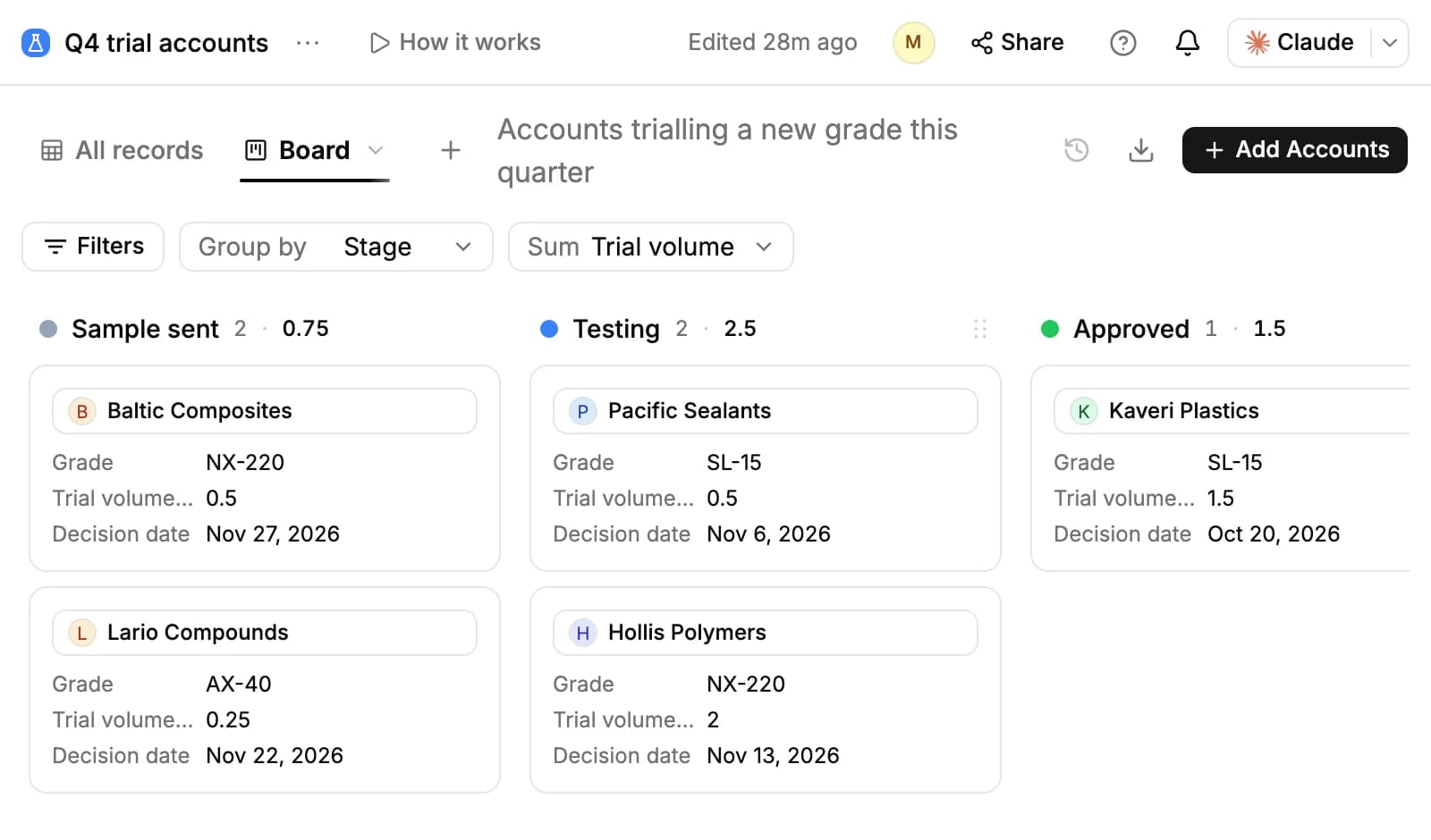 The list's Board view grouped by Stage, with the trial volume summed per stage: Sample sent, Testing and Approved