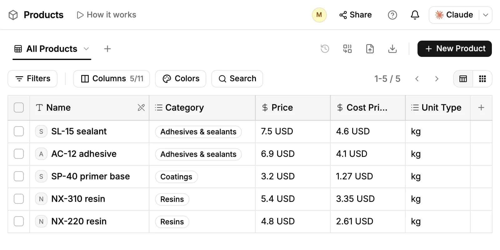 The Products page: five products with their category, price, cost price and unit type, and the New Product button at the top right