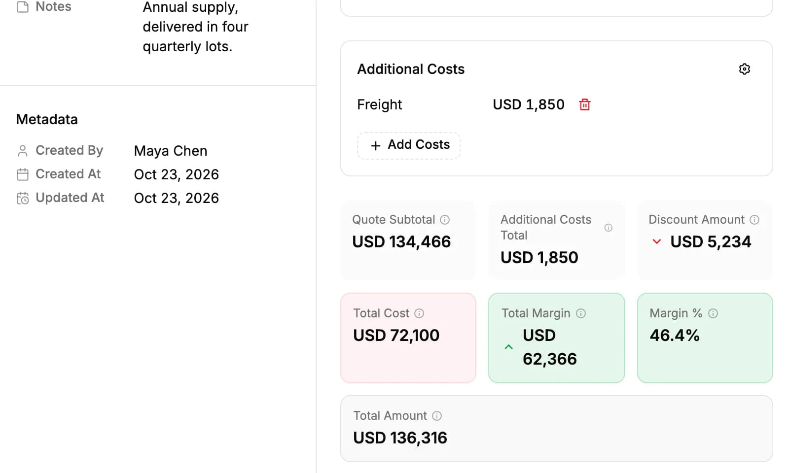 The bottom of a quote: Quote Subtotal, Additional Costs Total, Discount Amount, Total Cost, Total Margin, Margin % of 46.4% and the Total Amount
