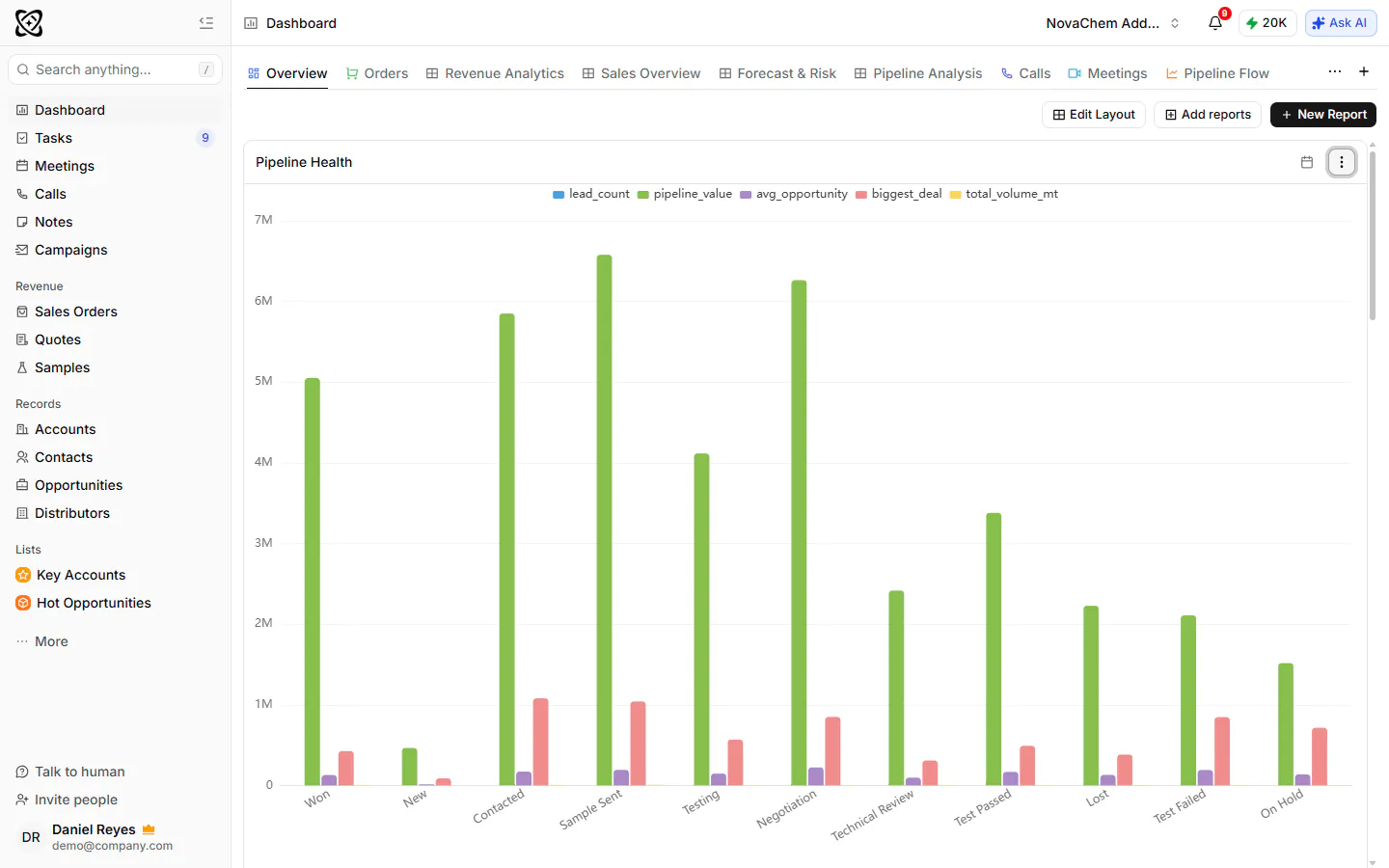 A sales dashboard in PromptLab