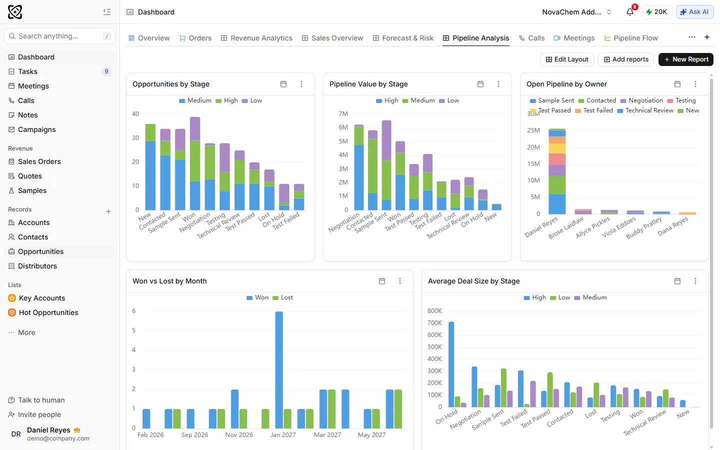 Pipeline analysis by stage in PromptLab