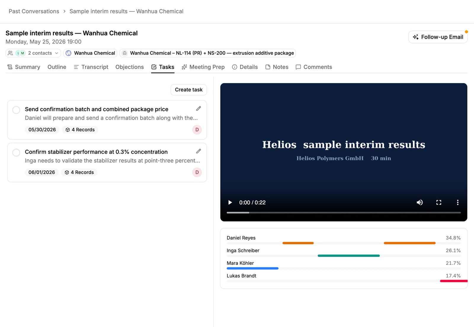 Aus einem aufgezeichneten Anruf erstellte Aufgaben, mit dem Deal verknüpft, mit einer Schaltfläche Follow-up Email über der Aufzeichnung