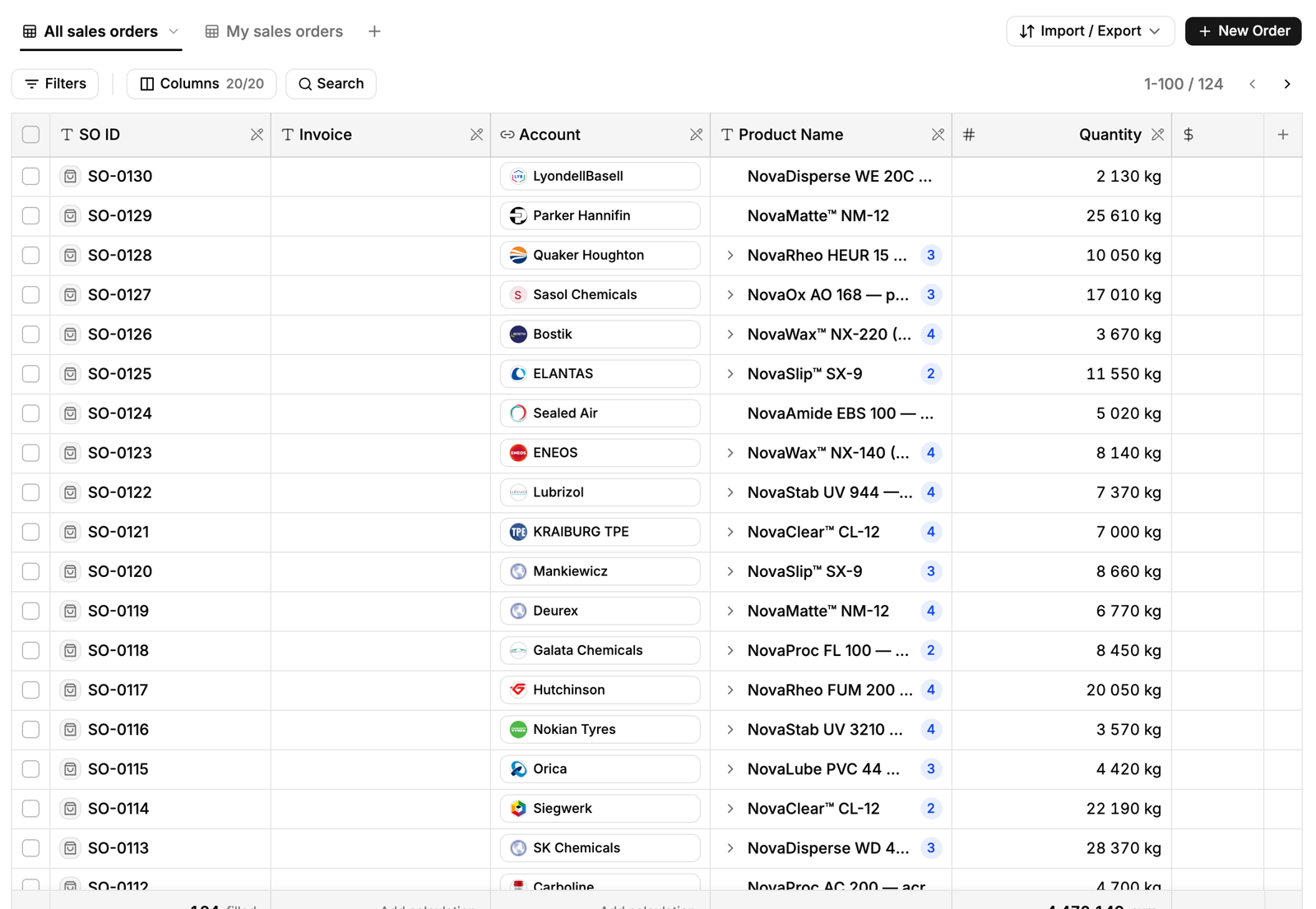 A sales orders list with account, product and quantity for each order