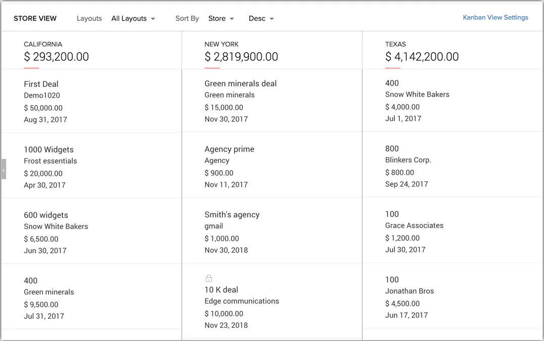 Die Kanban-Ansicht von Zoho CRM mit Deals in Spalten und einer Summe je Spalte