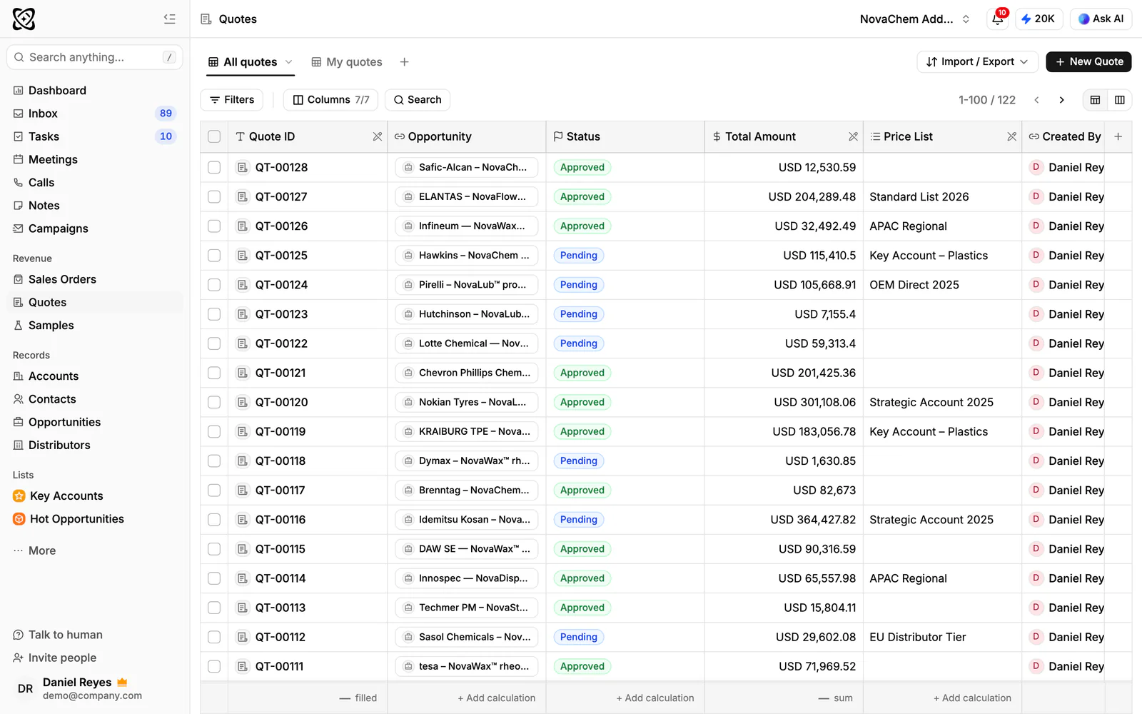 Die Angebotsliste in PromptLab: Angebots-IDs, Opportunities, Status, Summen und Preislisten.