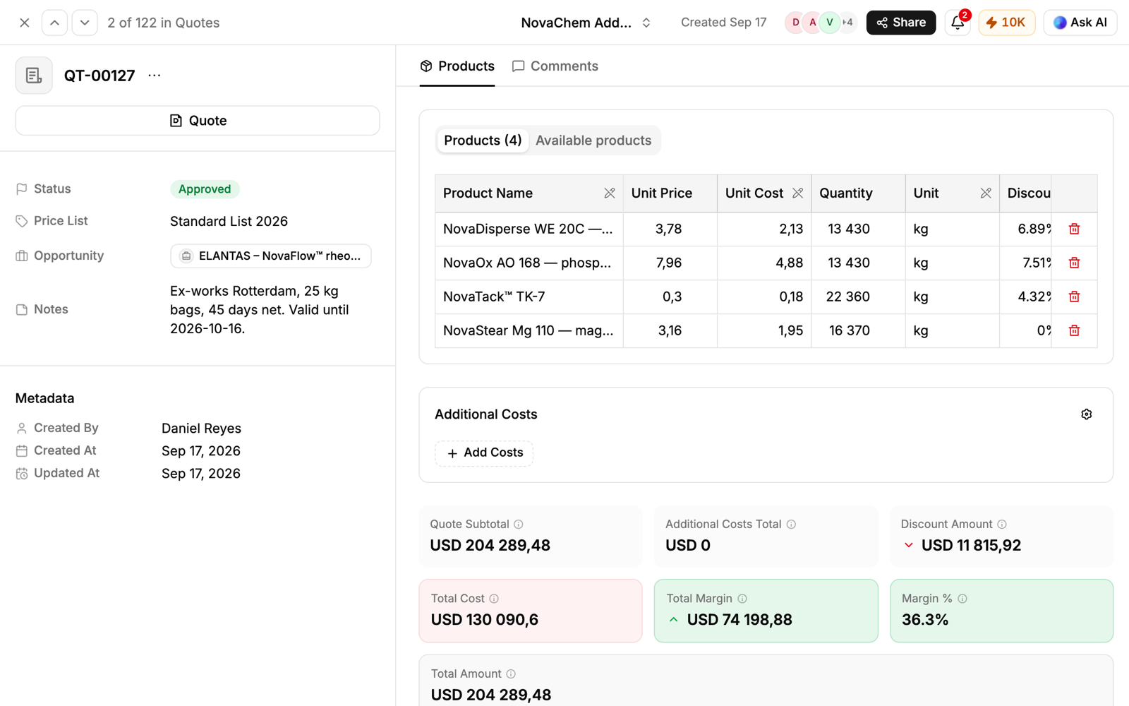 A quote in PromptLab with four product lines from the price list, discounts and a 36.3% margin worked out.