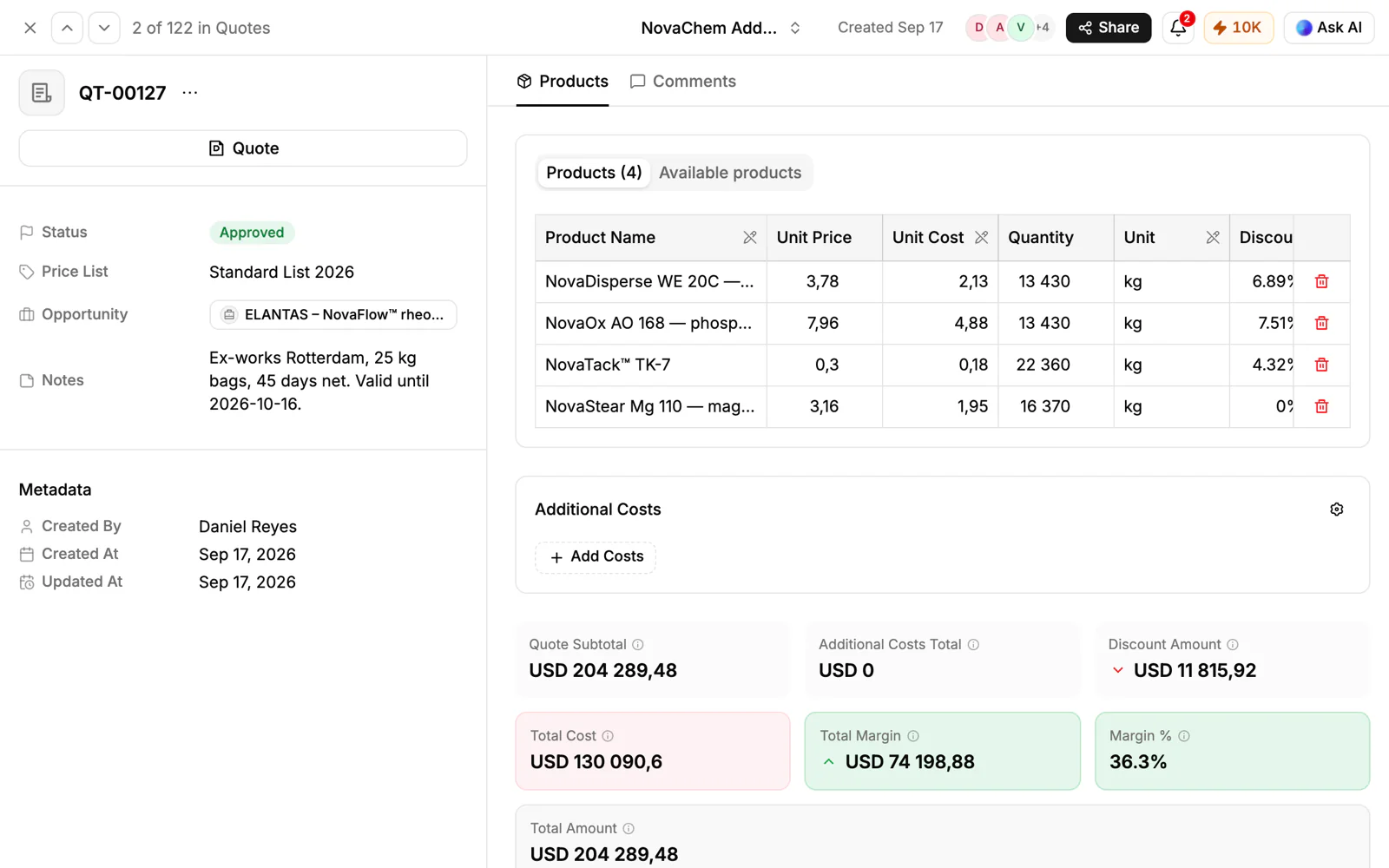 A quote in PromptLab with four product lines from the price list, discounts and a 36.3% margin worked out.