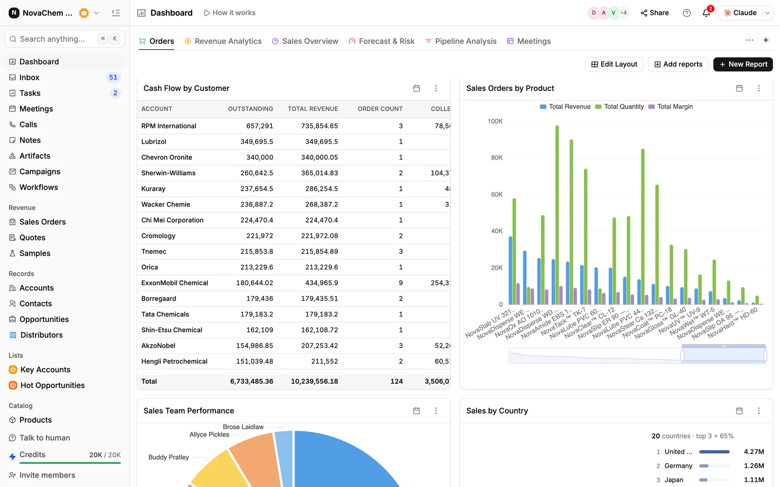Orders by product in PromptLab