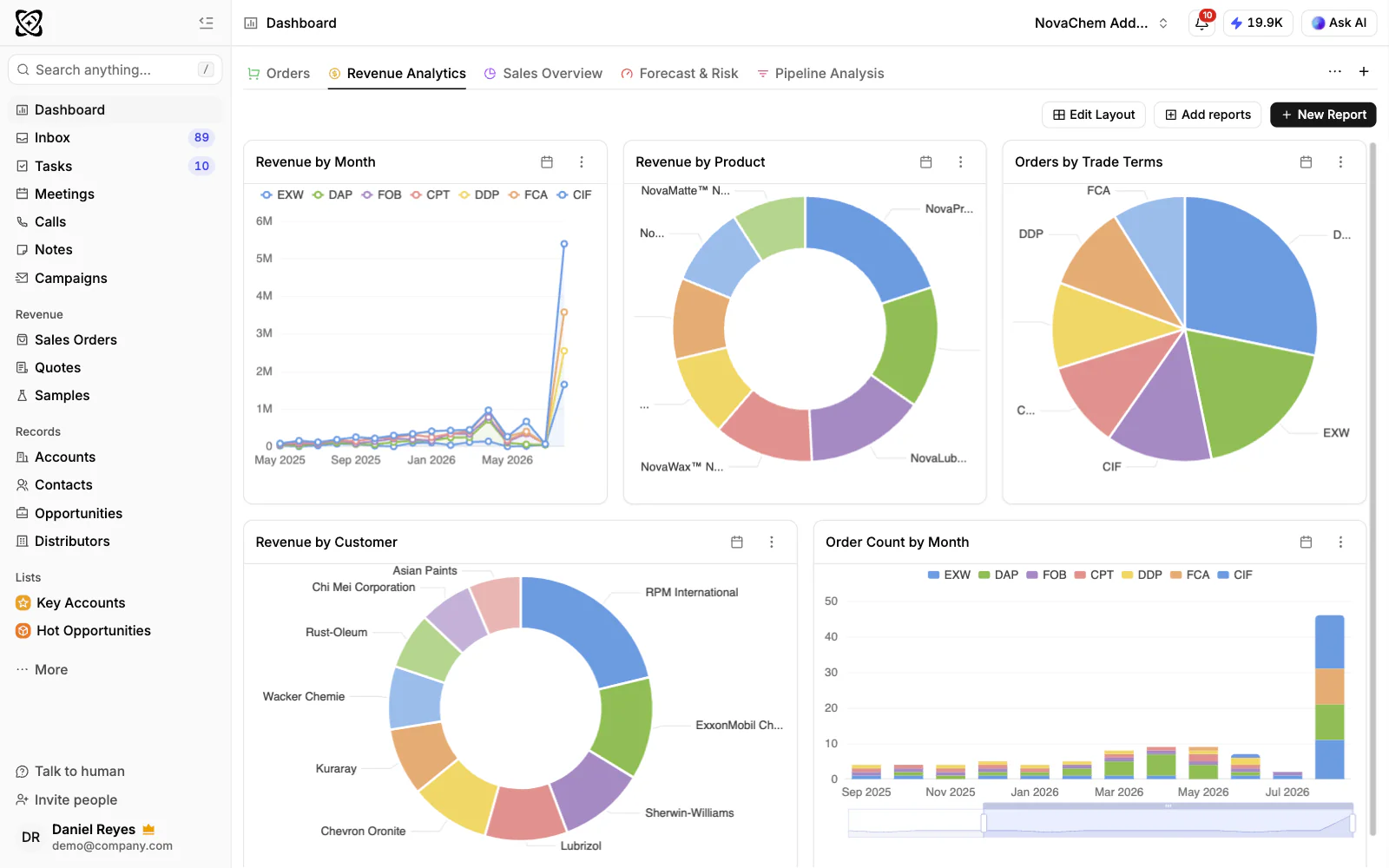 Revenue by source in PromptLab